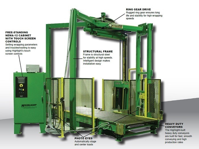 Freedom 6500 Highlight Pallet Wrappers Gertex Solutions